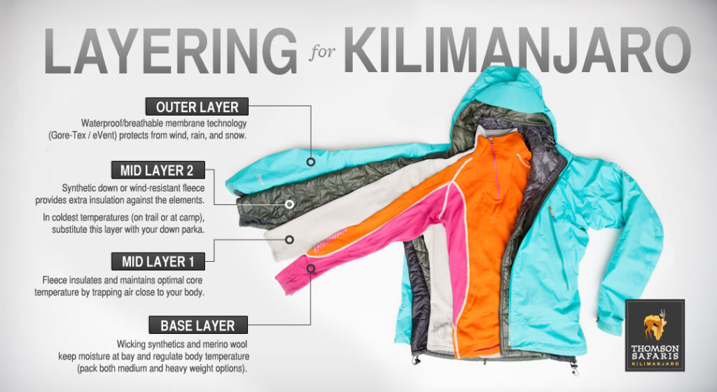 snowmobiling layering