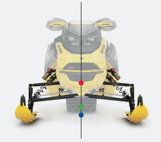 2025 Ski-Doo snowmobiles have much improved roll centre control.